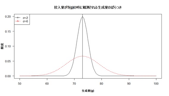 多変量解析に必要な統計基礎を解説！データのばらつき/正規分布/3σルールと分散