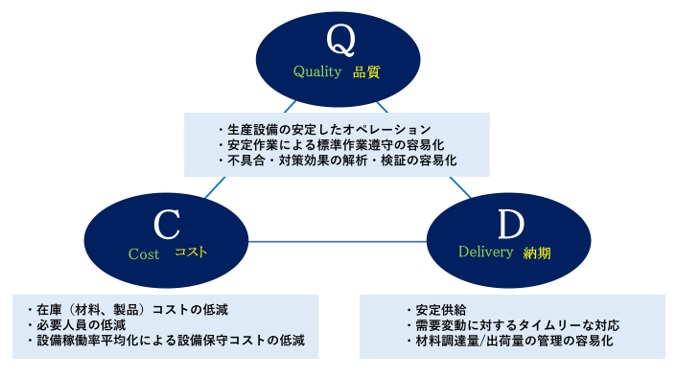 QCD