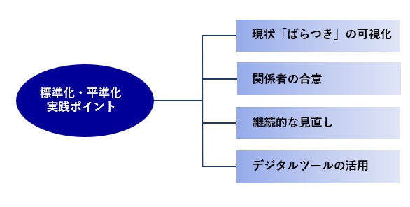 標準化・平準化の実践ポイント