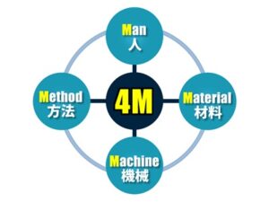 4M変更申請書のひな形とサンプル（記入例）の解説