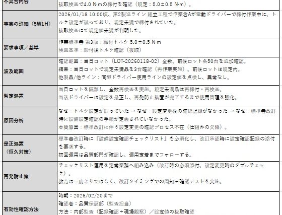 不具合報告書の項目と記入例