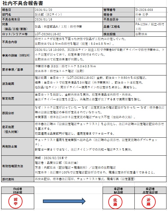 不具合報告書の項目と記入例（テンプレート記載例）