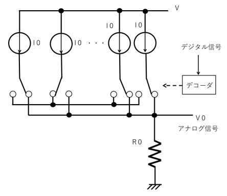 電流ステアリング型D/Aコンバータの概略図
