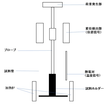 引張モードDMA装置構成