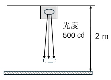 具体的な照度計算の事例②：距離を考慮した点光源の照度