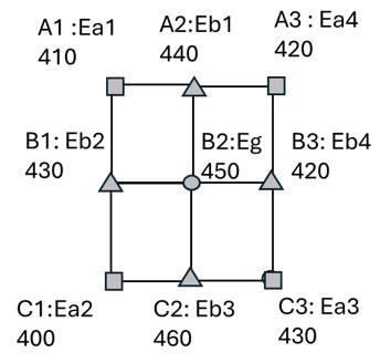 会議室の照度を以下の9点で測定