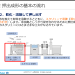 よくわかる押出成形（eラーニング）