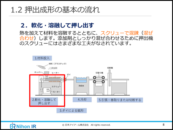 押出成形の基本の流れ（eラーニング）