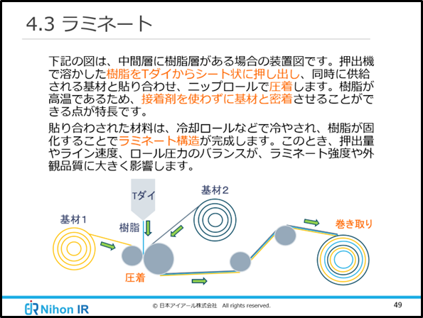 Eラーニング_よくわかる押出成形(ラミネート)
