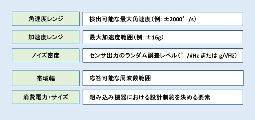 IMUセンサの性能評価指標