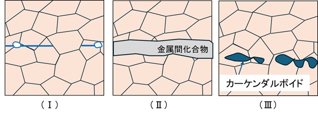 接合強度が低下する接合界面の例