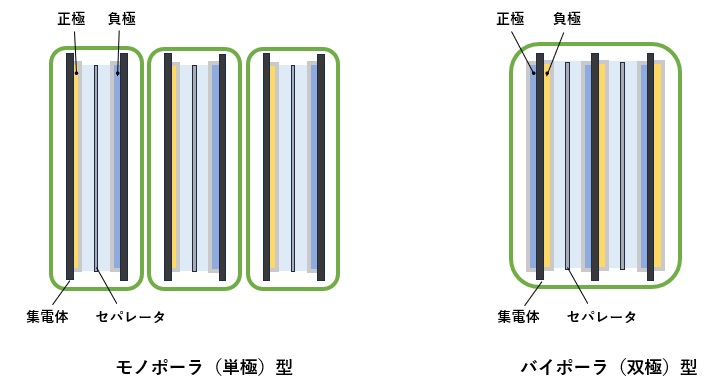 セル構造の比較