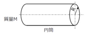 円柱の慣性モーメント2