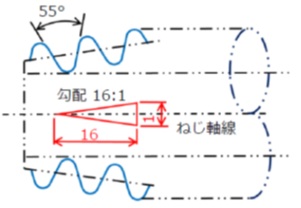 テーパねじのねじ山角度とこう配