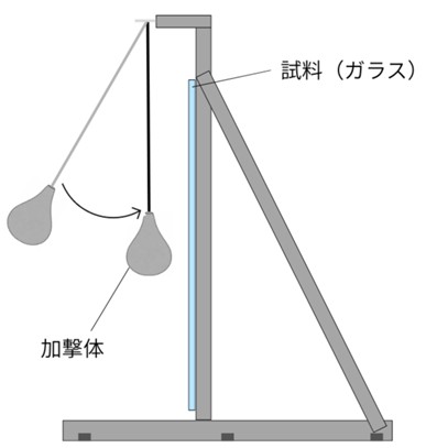 ショットバッグテスト