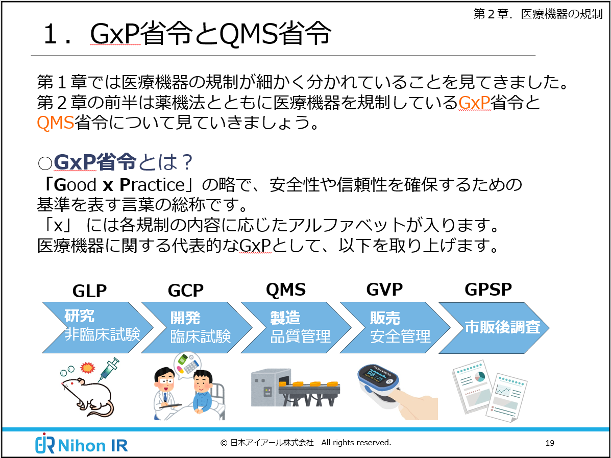 Eラーニング_医療機器業界の基礎知識(GxP省令とQMS省令)