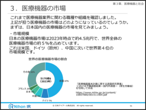 医療機器の市場（eラーニング）