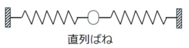 直列ばね