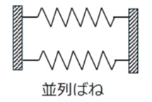 並列ばね