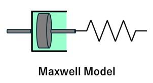 マクスウェルモデル