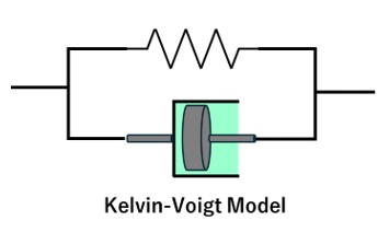 ケルビン・フォークトモデル(Kelvin-Voigt Model)
