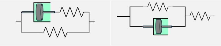 標準線形固体モデル