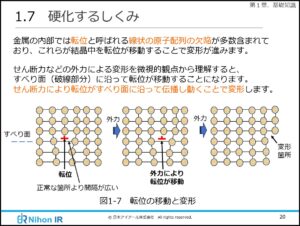 硬化するしくみ（eラーニング）