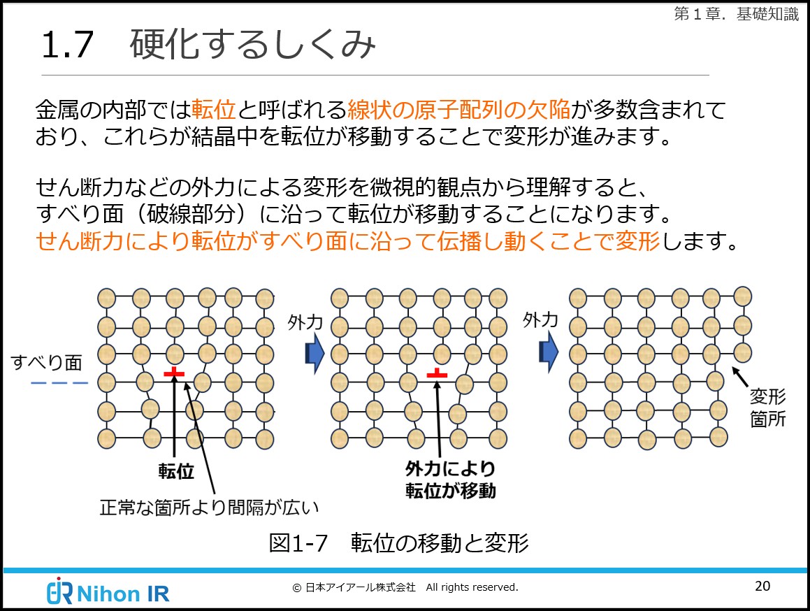 硬化するしくみ