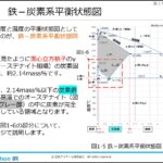 熱処理の基礎知識（eラーニング）
