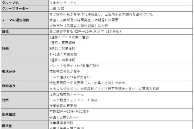 【資料・ツール解説】QCサークル活動報告書のテンプレートと記入例