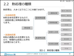 熱処理の基礎（eラーニング）