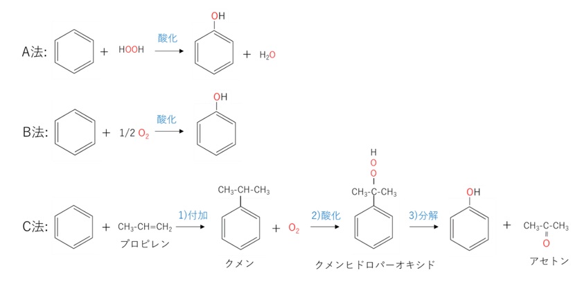 ベンゼンからのフェノール合成法