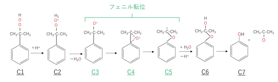 クメン法におけるクメンヒドロパーオキシドの分解反応の機構