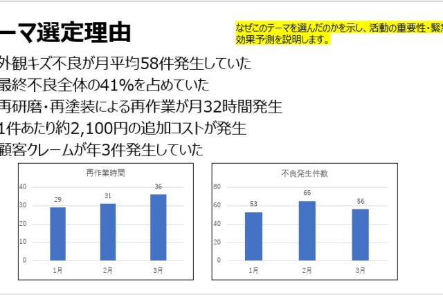 【資料・ツール解説】QCサークル発表用スライド資料の活用ガイド