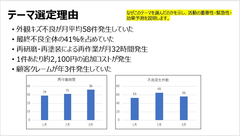 QCサークル発表用パワーポイント　テーマ選定理由