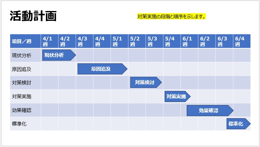 QCサークル発表用パワーポイント　活動計画