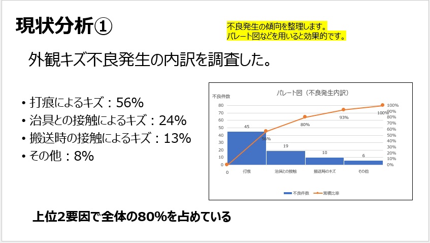 QCサークル発表用パワーポイント　現状分析