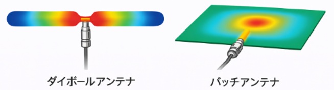 シミュレーションによる電流分布の可視化イメージ