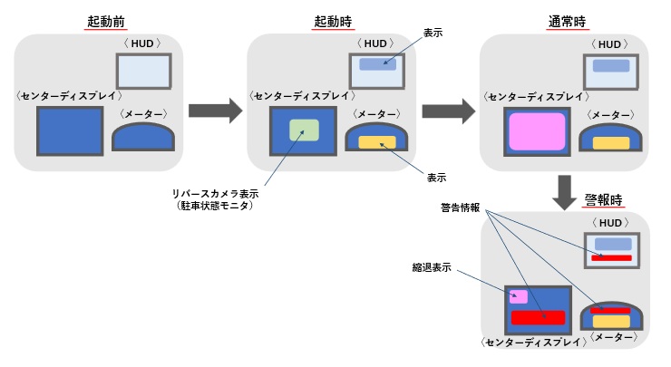 起動からのシーケンス