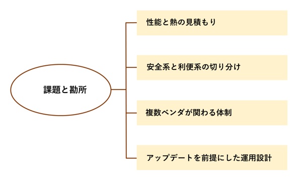 デジタルコックピットの課題と勘所