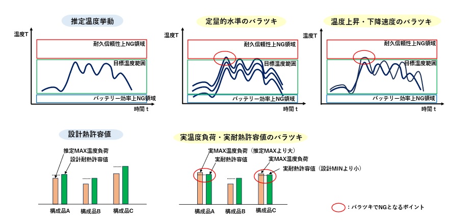 設計と制御に対する実際のバラツキ