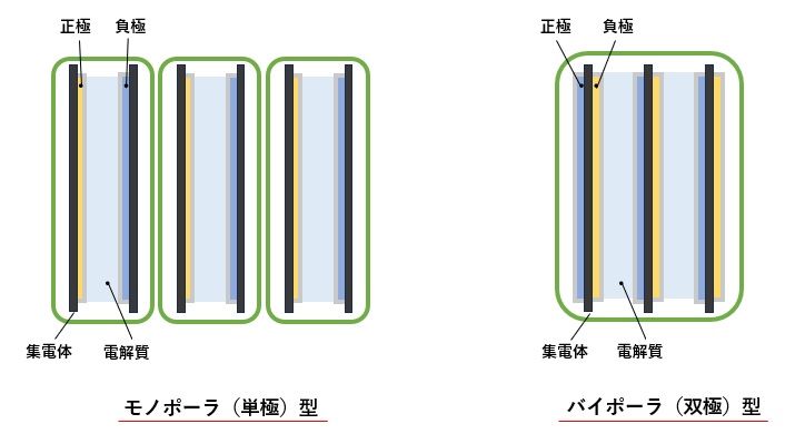 バイポーラ型とモノポーラ型の比較