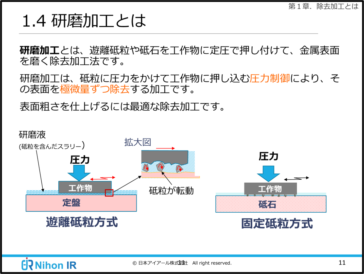 研磨加工とは