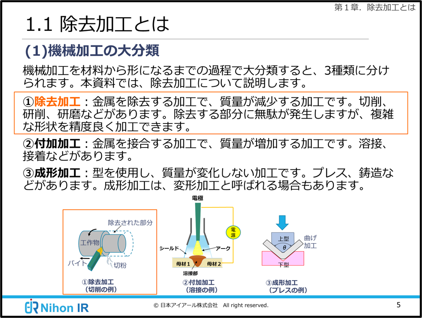 除去加工とは