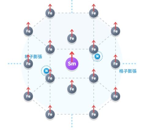 ネオジム磁石は代替できるのか？レアアース依存を低減する注目技術を解説