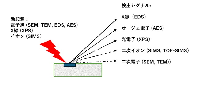 表面分析の原理