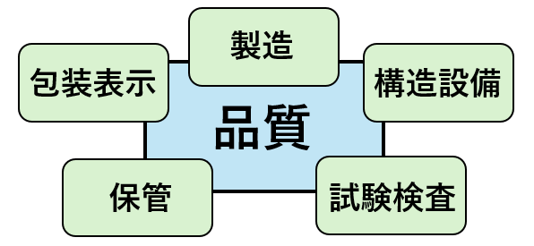 6つのサブシステムの全体像