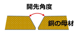 銅溶接における開先形状
