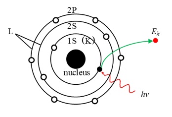 光電子放出模式図