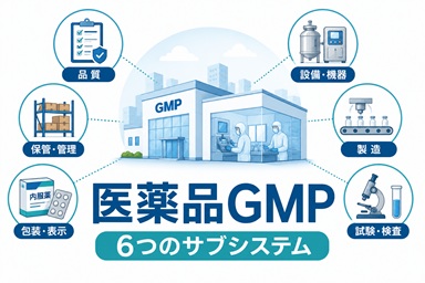 医薬品GMP ６つのサブシステム